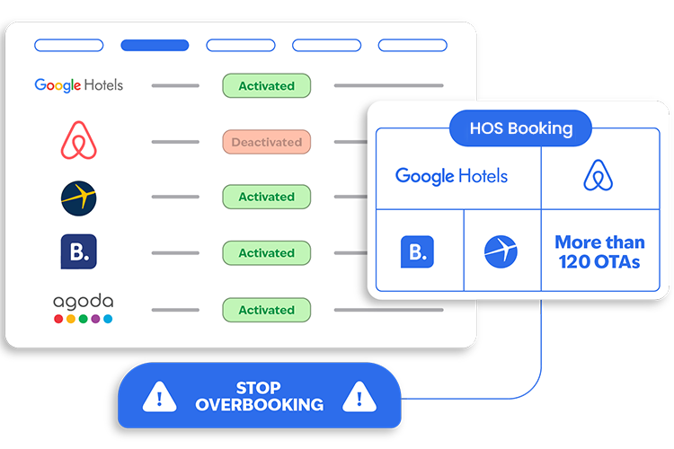 Hotel Channel Manager
